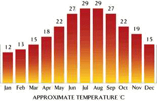 meteo